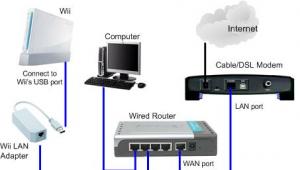 المنهجية والمراحل الأولية لتصميم شبكة محلية (LAN)